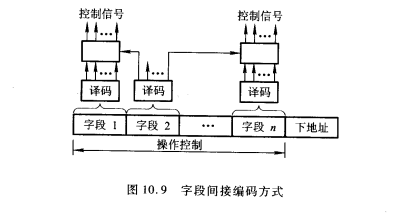 字段间接编码