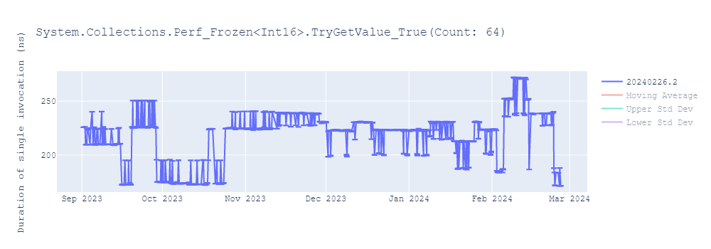 graph