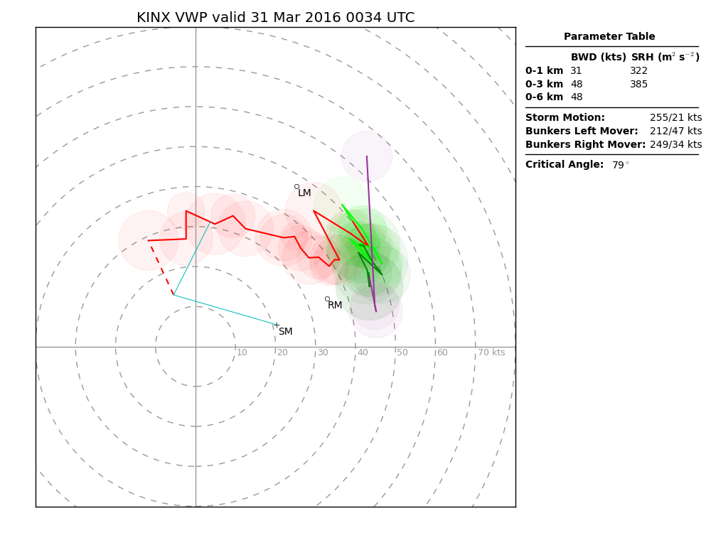 Example VWP Image