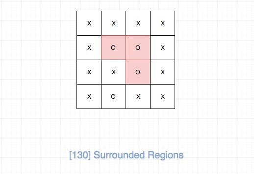 130.surrounded-regions