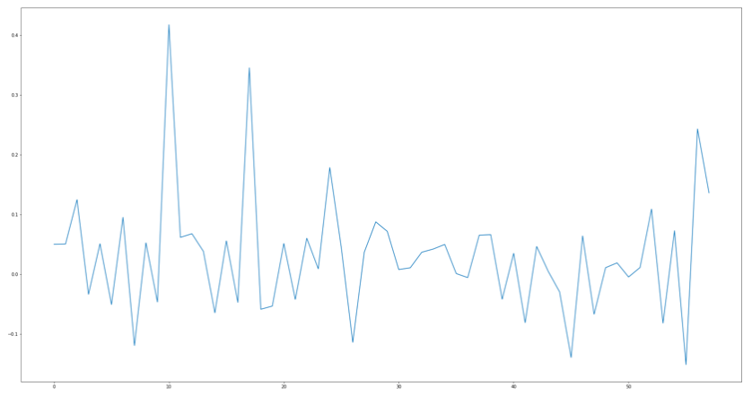 Error Analysis