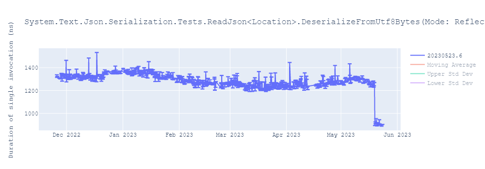 graph