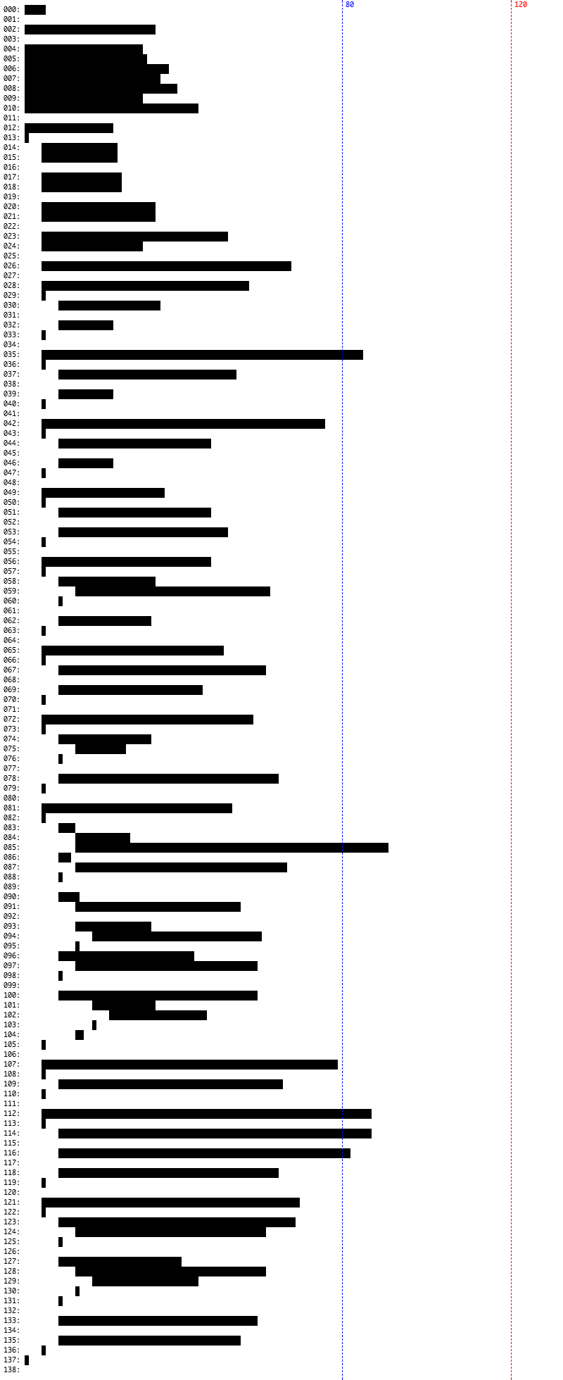 Outline of a single file