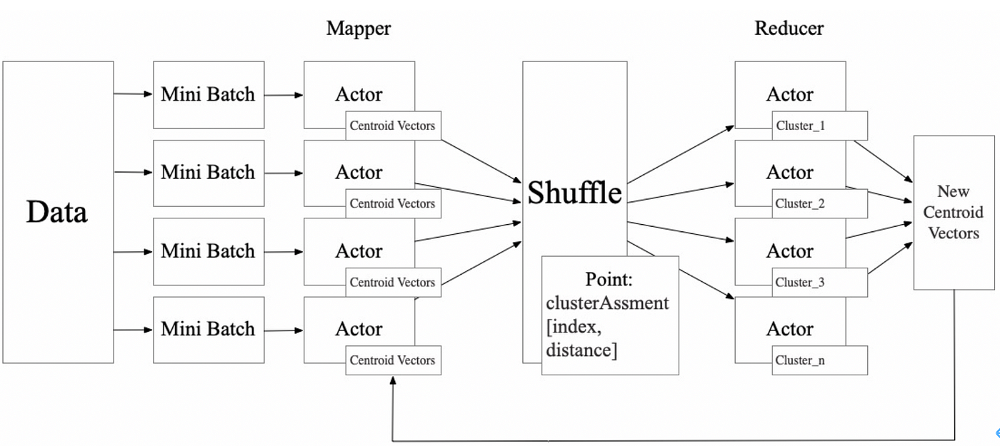 ray-mapreduce