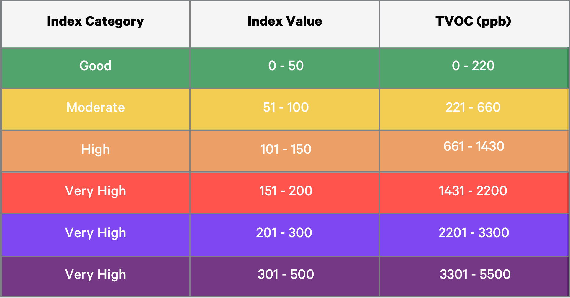 https://learn.kaiterra.com/hs-fs/hubfs/Email%20Series/IAQ%20Series/AQI%20tvoc.png?width=1932&name=AQI%20tvoc.png