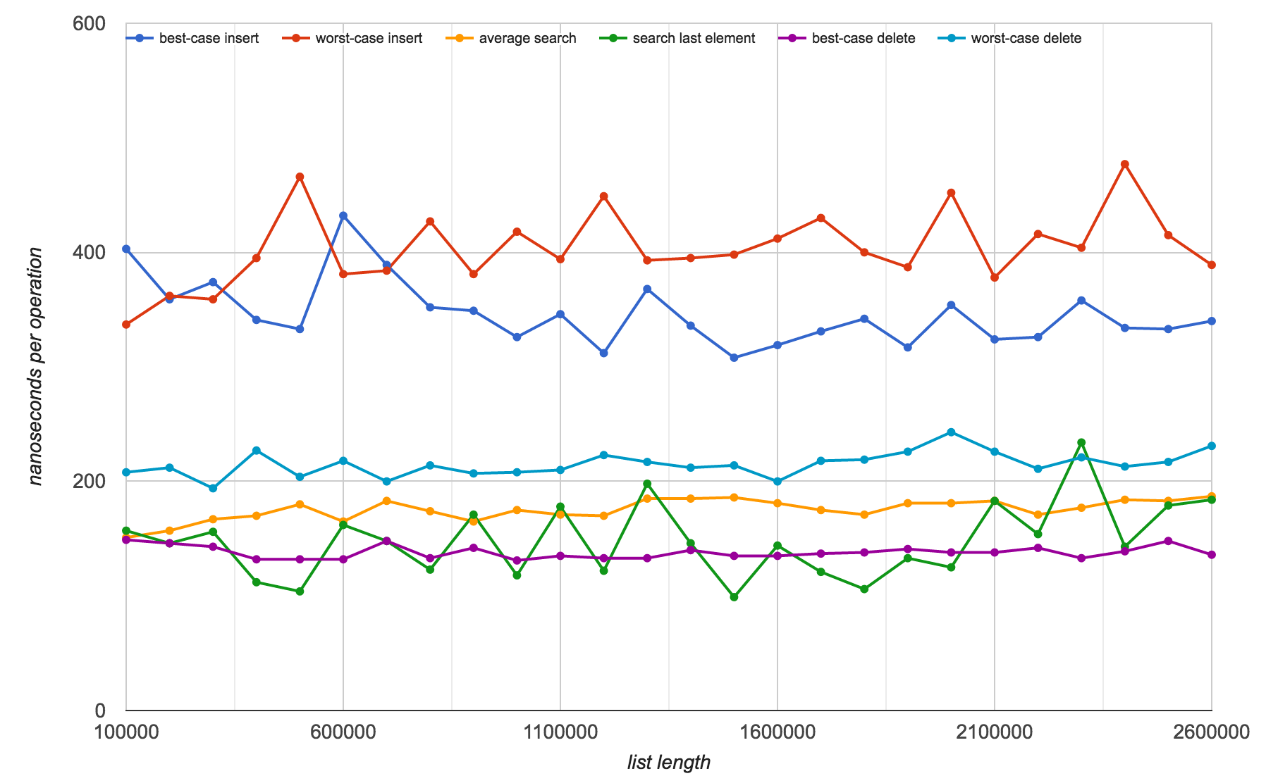 benchmark results chart