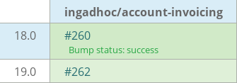 Pull request status dashboard
