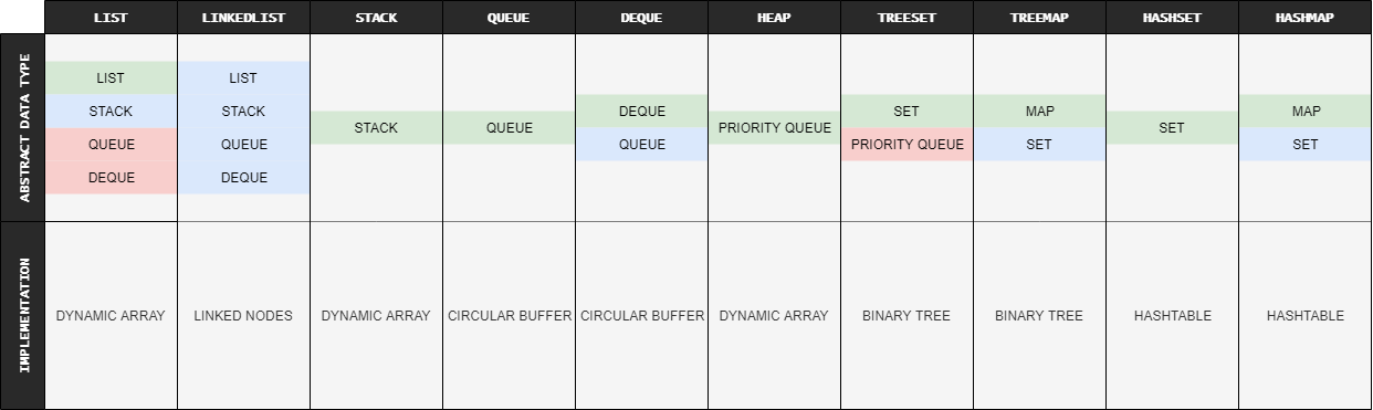 DataStructuresDiagram