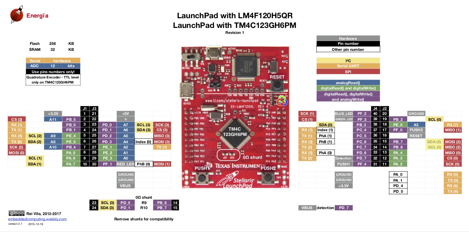 Connection diagram for the TM4C123GH6PM