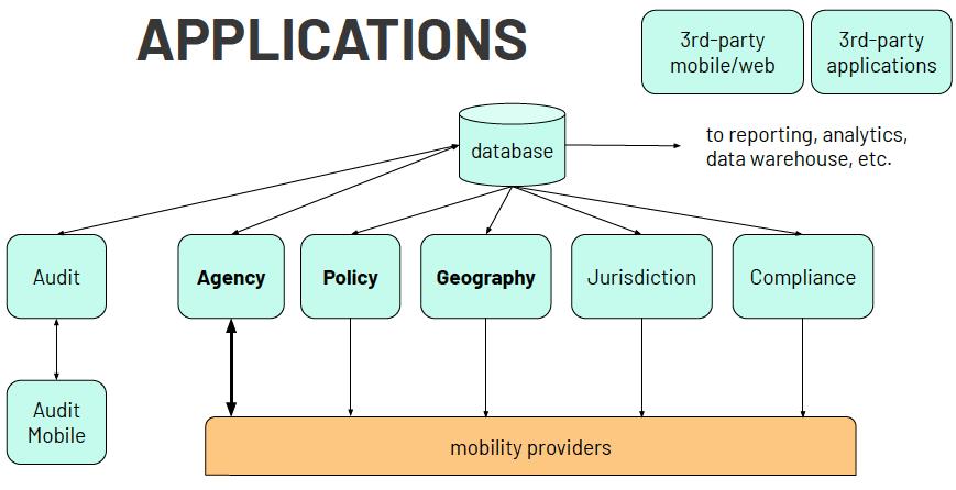 Applications Overview