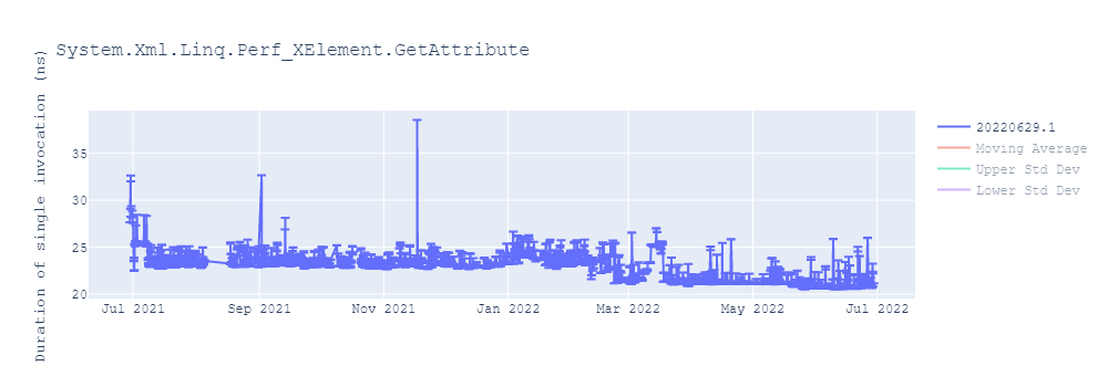 graph