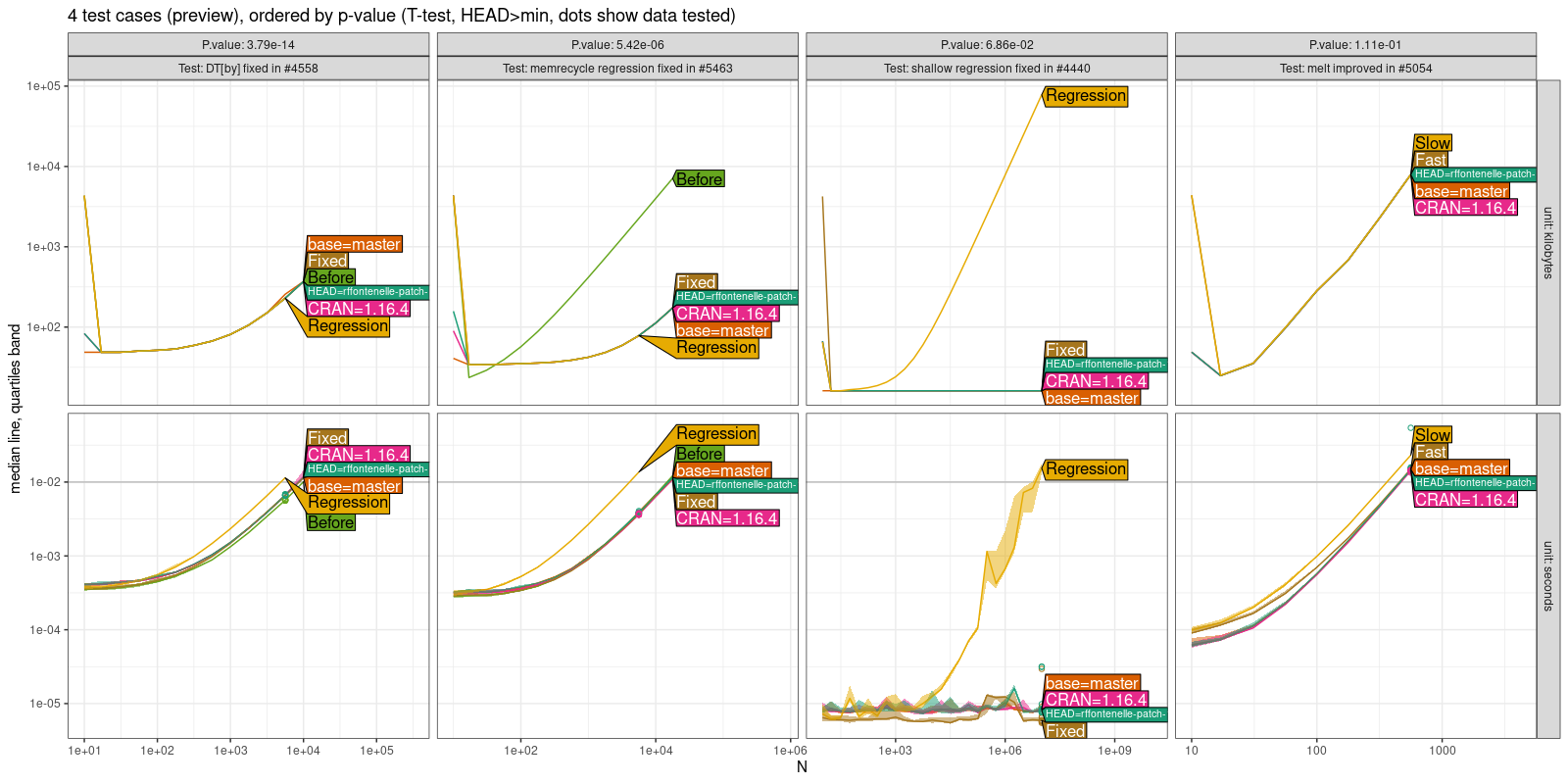 Comparison Plot