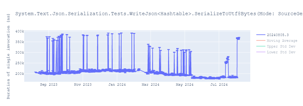 graph