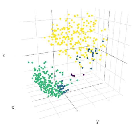 Linear Result