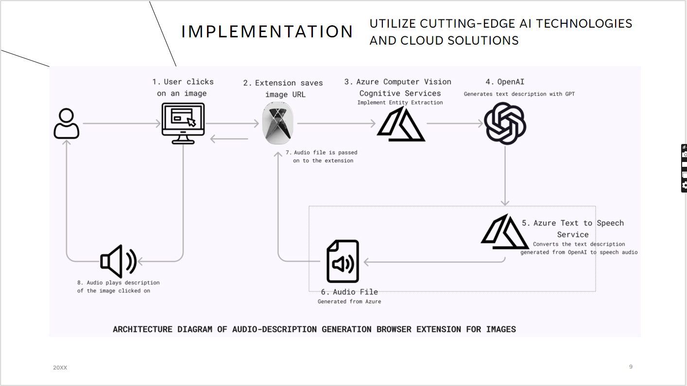 System diagram of our solution