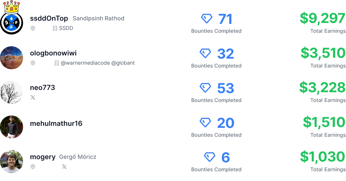 Leaderboard of tailcallhq