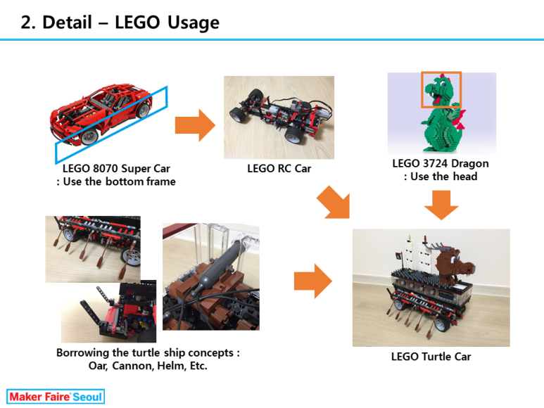 Lego Usage