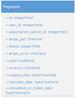 The payments data model