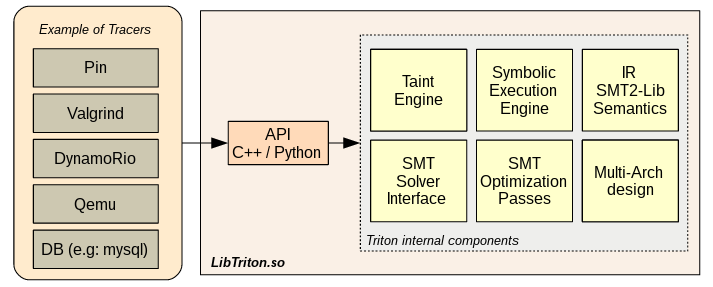 Triton v0.3