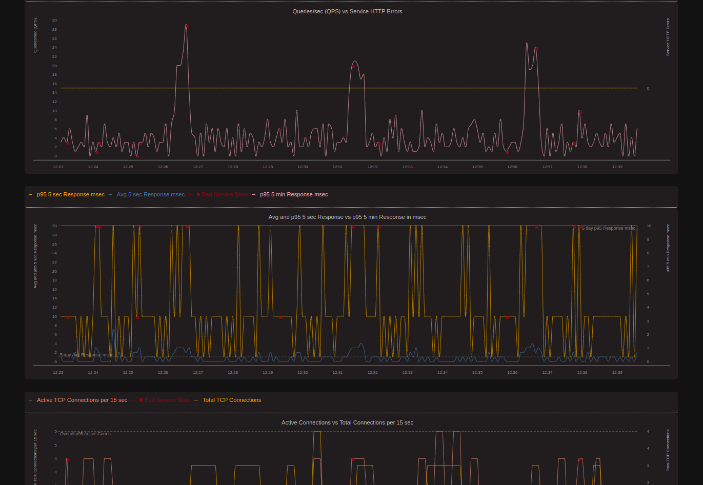 Service State Monitor