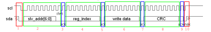 diagram breakdown