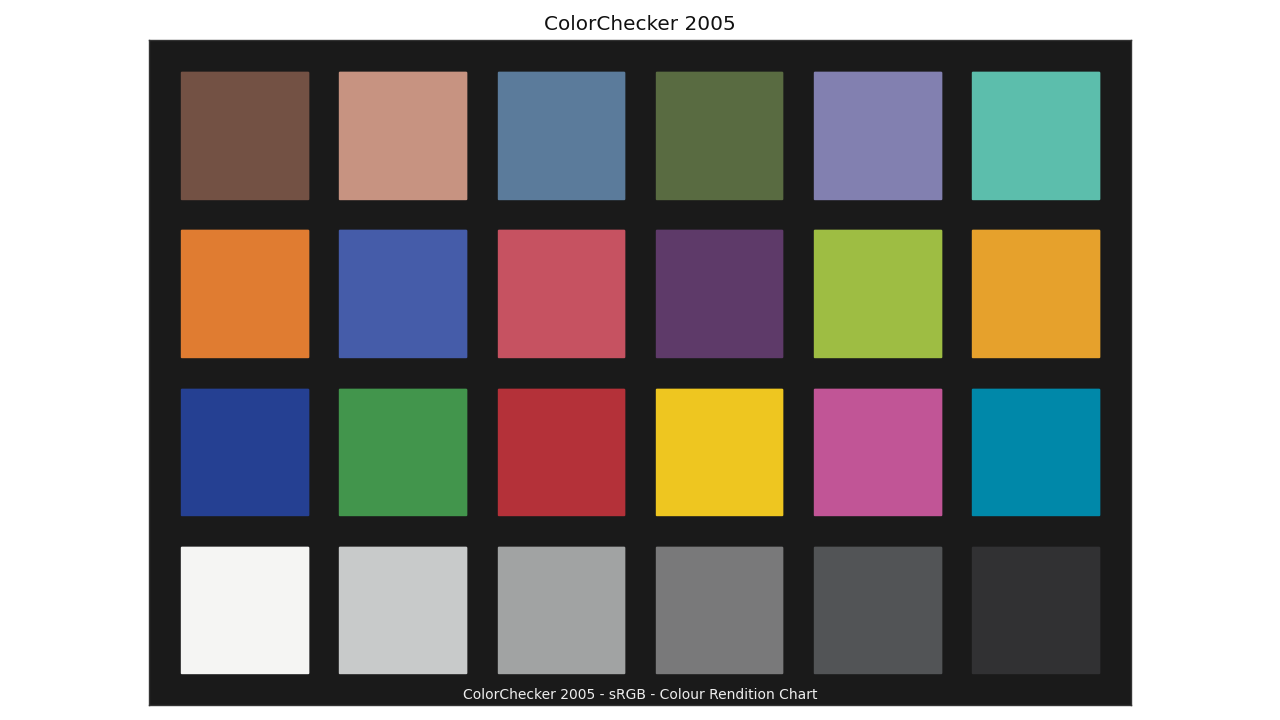 https://colour.readthedocs.io/en/develop/_images/Examples_Plotting_ColorChecker_2005.png