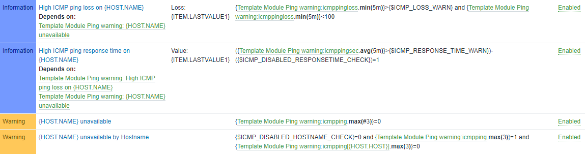 Zabbix Ping triggers sample