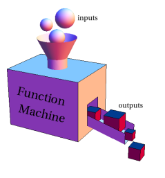 Function Diagram