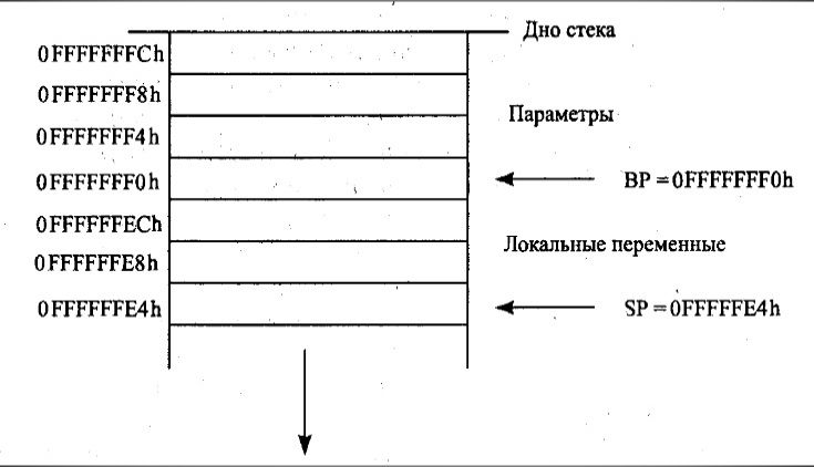 стек