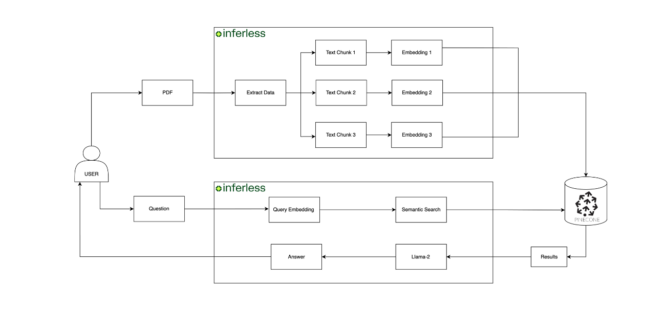 Architecture Diagram