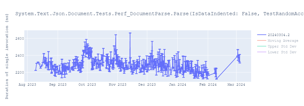 graph