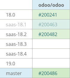 Pull request status dashboard