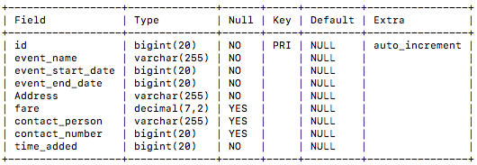 DB Schema