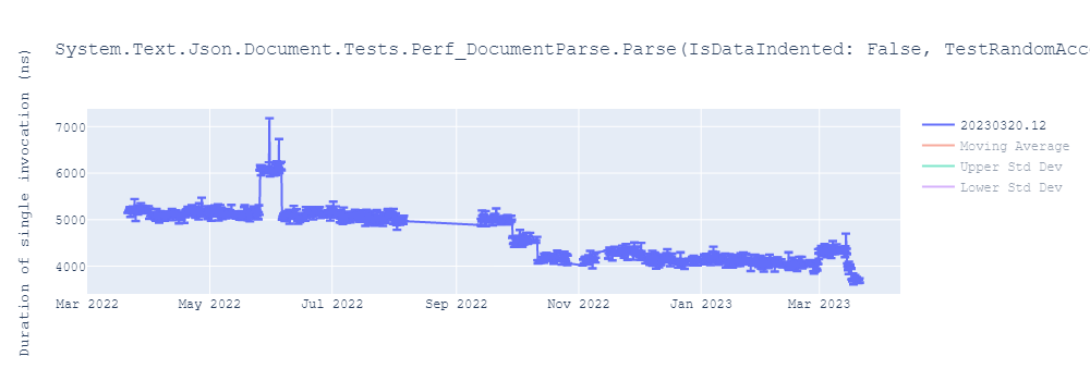 graph