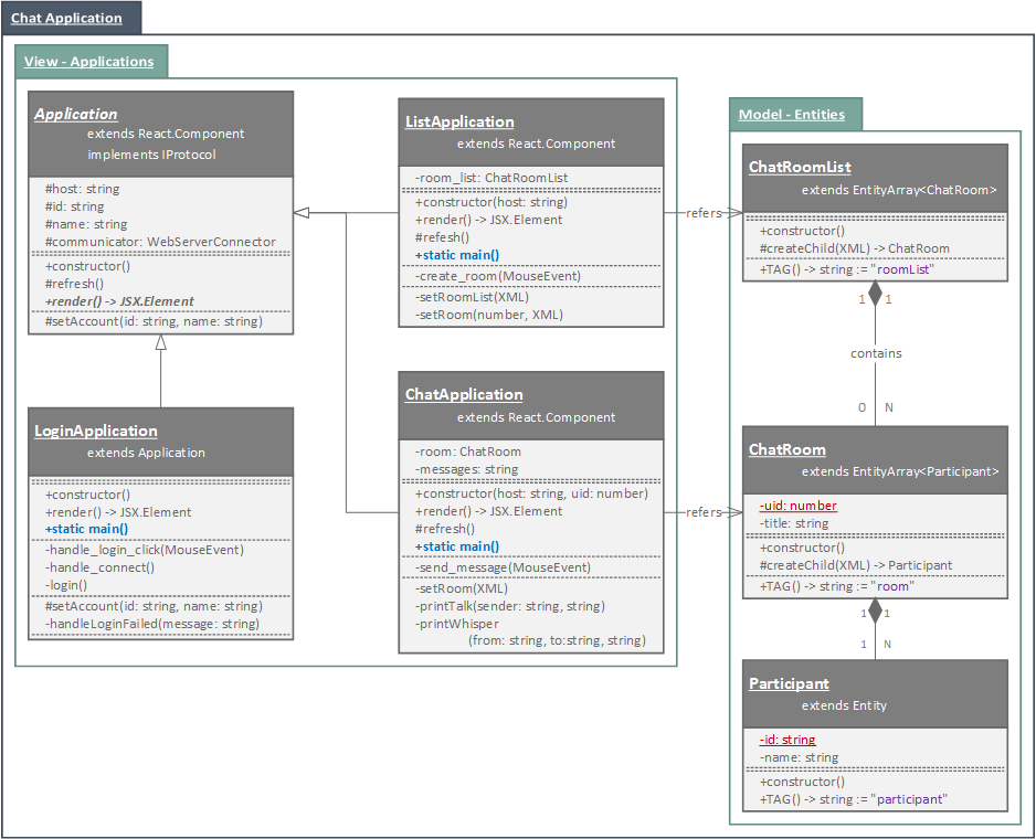 ChatApplication Class Diagram