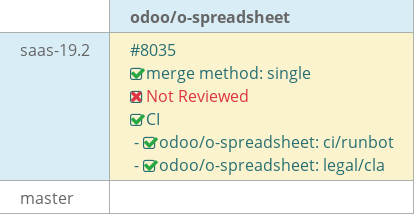 Pull request status dashboard
