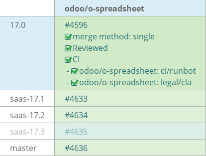 Pull request status dashboard