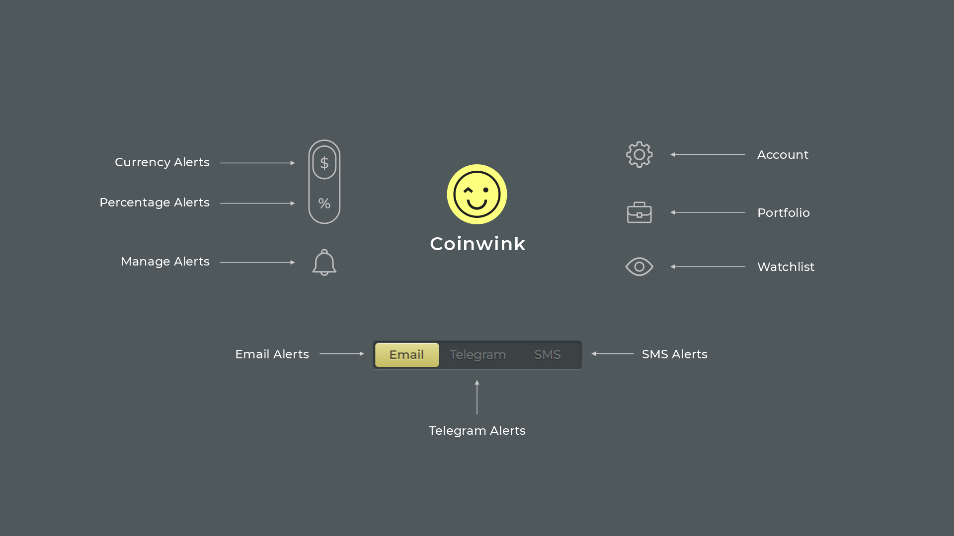 GitHub - coinwink/Coinwink: Crypto Alerts via Email, SMS, and Telegram