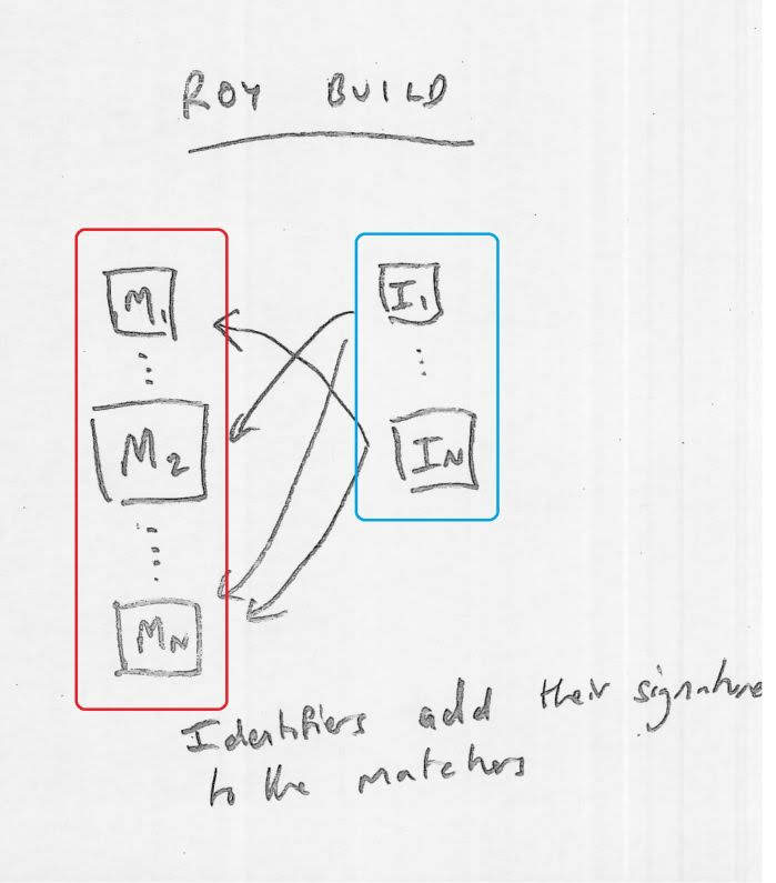 roy build