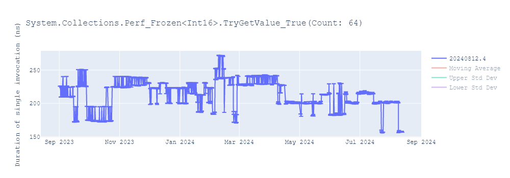 graph