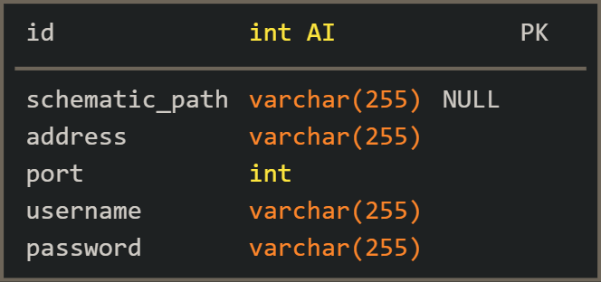 plotsystem_ftp_configurations