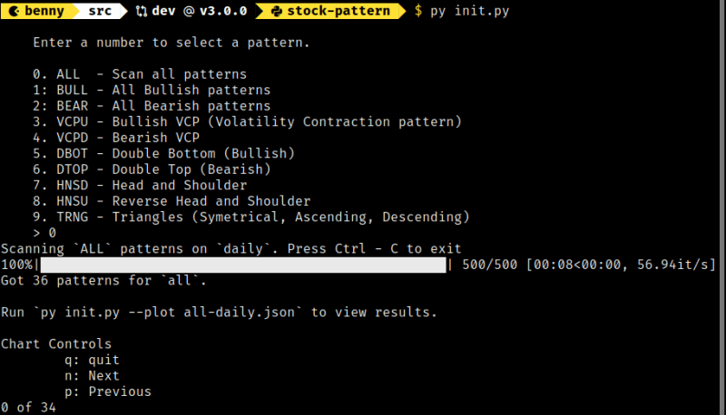 stock-pattern-cli