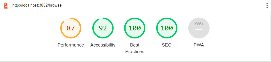 Google Lighthouse Performance Results