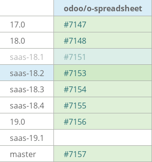 Pull request status dashboard