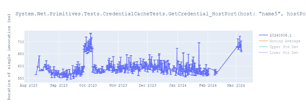 graph