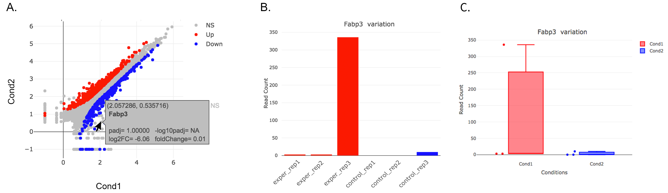 Figure 12. main plot hover