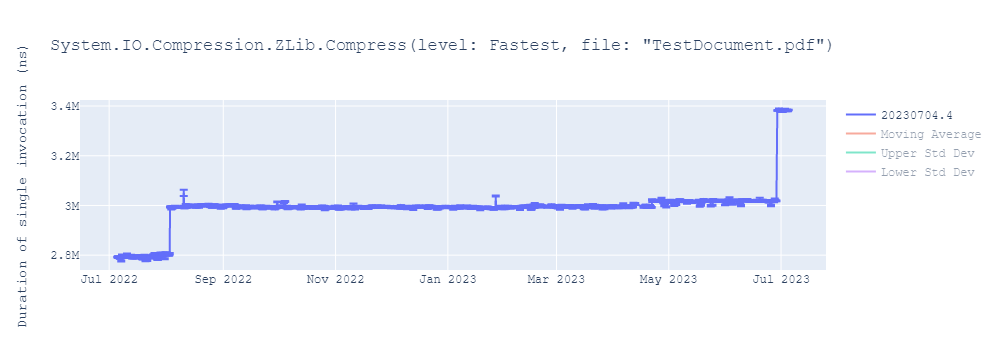 graph