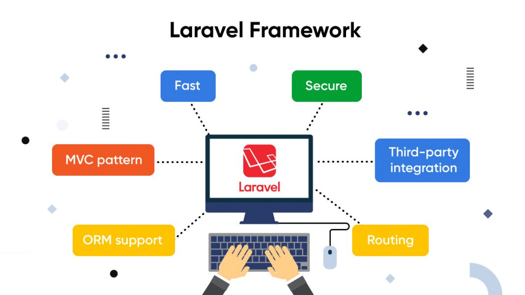 laravel-framework