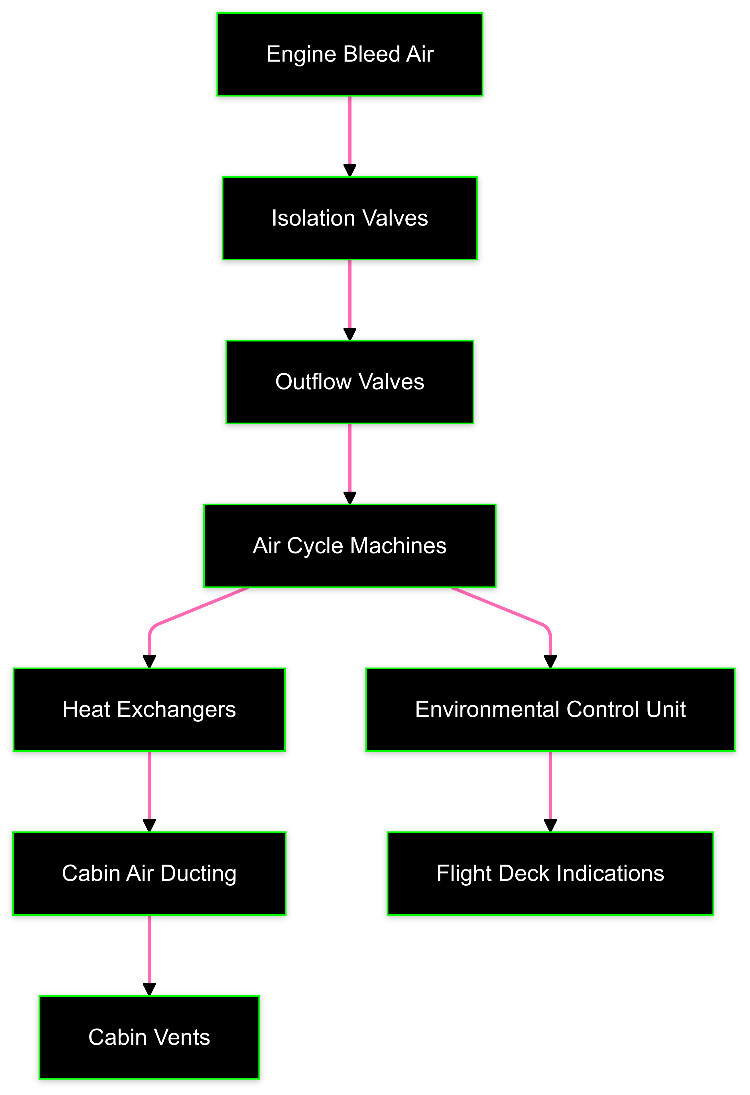 Engine Interface Diagram