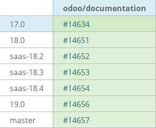 Pull request status dashboard